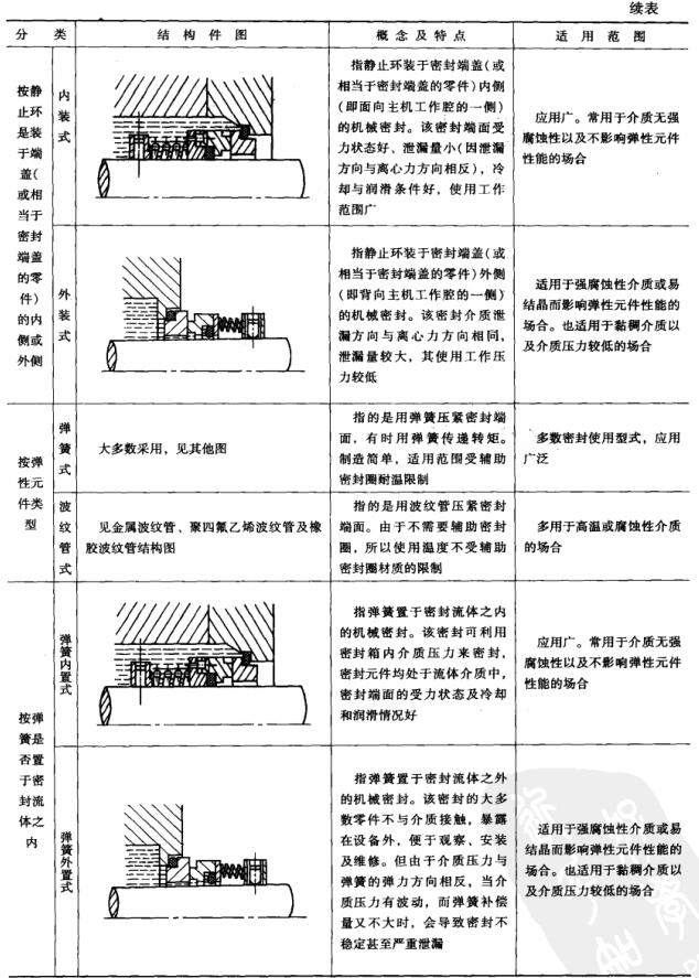 ��1��4 �Cе�ܷⰴ����ԭ���ͽY�����2.jpg