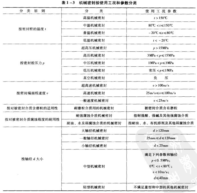 ��1��3 �C(j��)е�ܷⰴʹ�ù��r�ͅ���(sh��)���.jpg