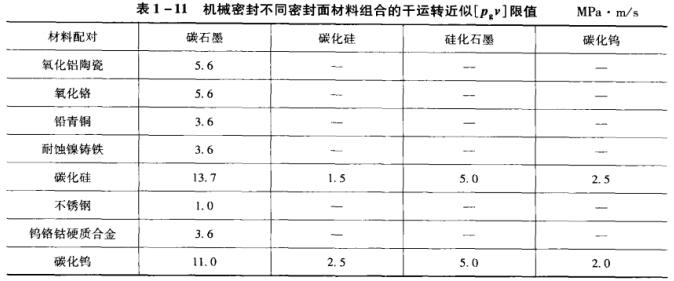 ��1 -11�Cе�ܷⲻͬ�ܷ�����ϽM�ϵĸ��\�D����[PsV]��ֵ.jpg