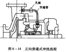 15圖6-14正向旁通式沖洗流程.jpg