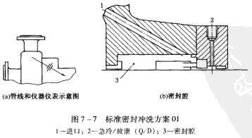 8圖7-7標(biāo)準(zhǔn)密封沖洗方案01.jpg