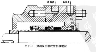 4圖9-1熱油泵用波紋管機械密封.jpg