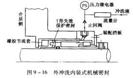 12圖9-16外沖洗內裝式機械密封.jpg