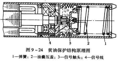 8貧油保護(hù)結(jié)構(gòu)原理圖.jpg