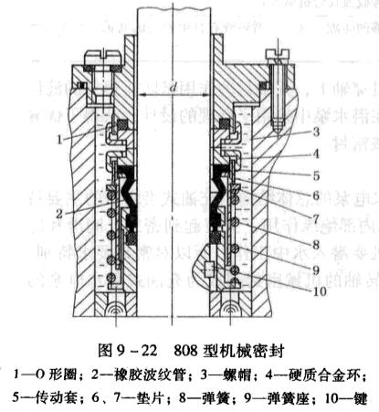 6 808型機(jī)械密封.jpg