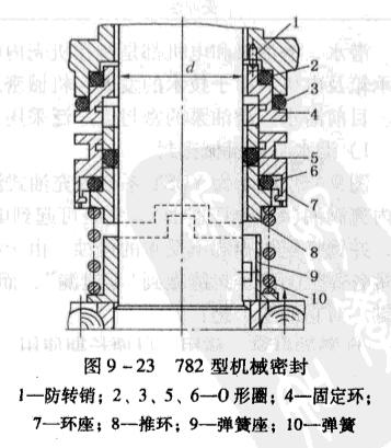 7 782型機(jī)械密封.jpg